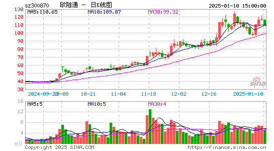 欧陆通