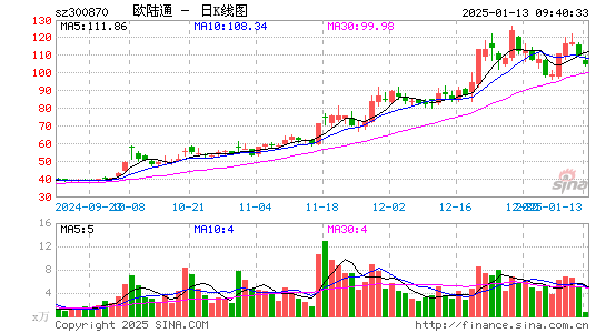 欧陆通