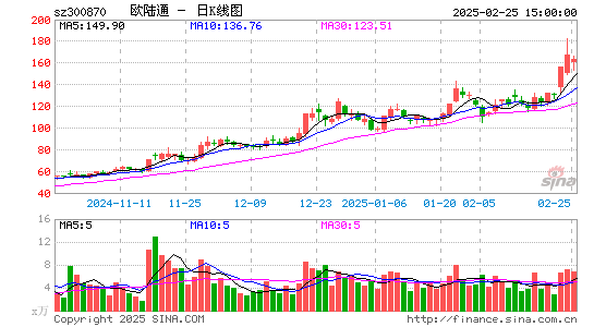 欧陆通