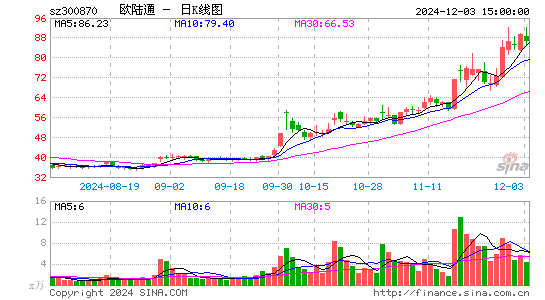 欧陆通