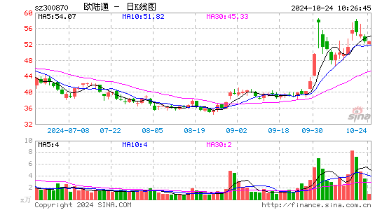 欧陆通