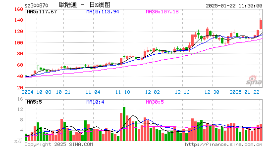 欧陆通