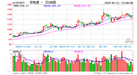 欧陆通