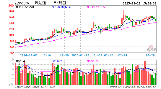 欧陆通