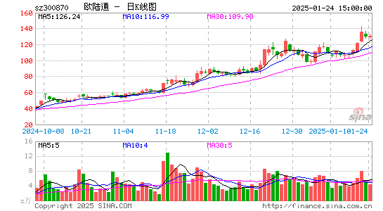 欧陆通