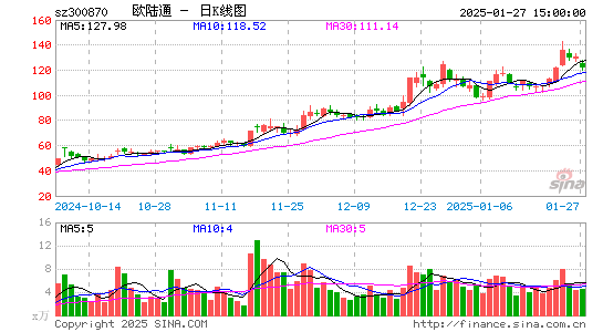 欧陆通