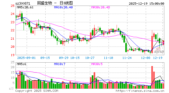 ��ʢ����