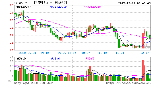 ��ʢ����