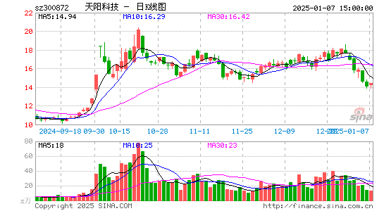 天阳科技