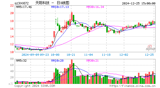 天阳科技