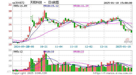 天阳科技