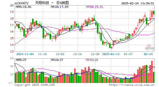 天阳科技