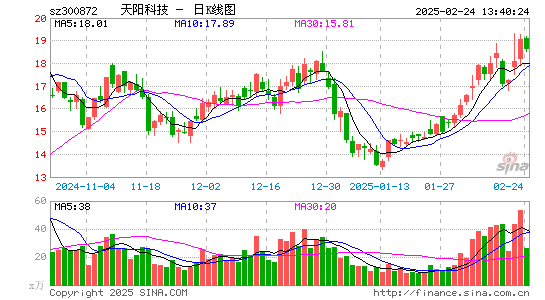 天阳科技