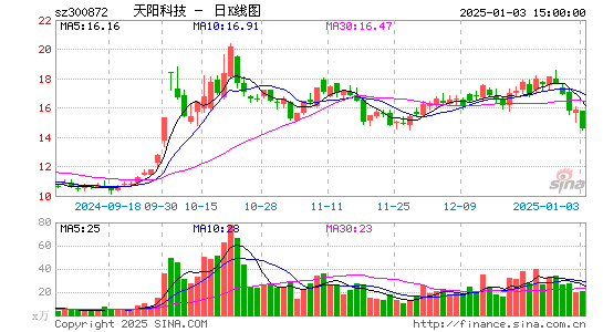 天阳科技