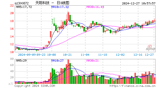 天阳科技