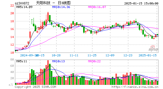 天阳科技