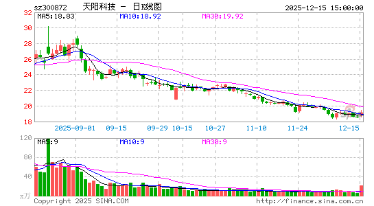 �����Ƽ�