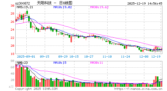 �����Ƽ�