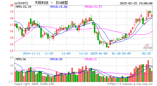 天阳科技