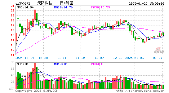 天阳科技