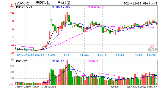 天阳科技