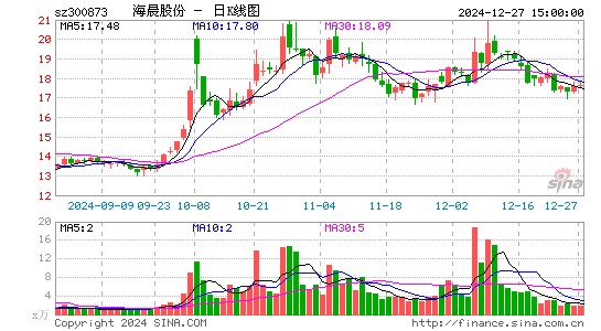 海晨股份