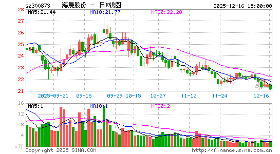 �����ɷ�