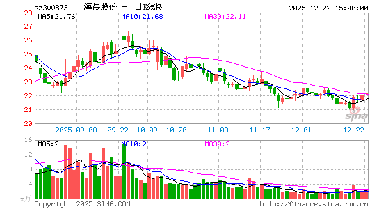 �����ɷ�