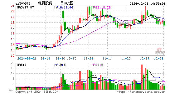 海晨股份