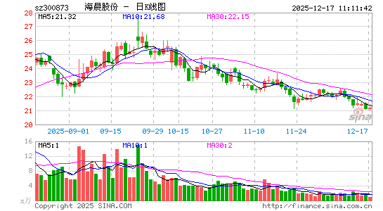 �����ɷ�