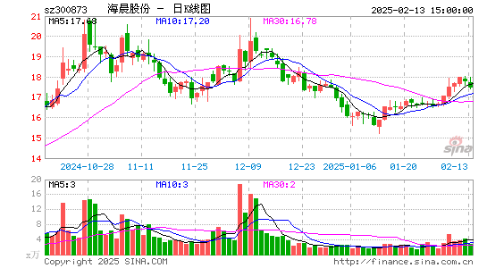 海晨股份