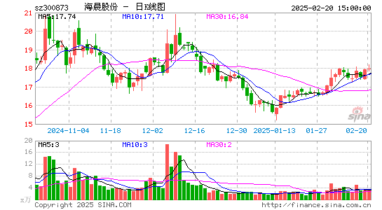 海晨股份