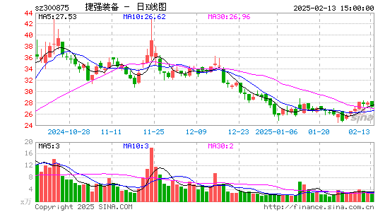 捷强装备