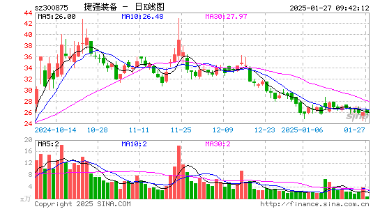 捷强装备