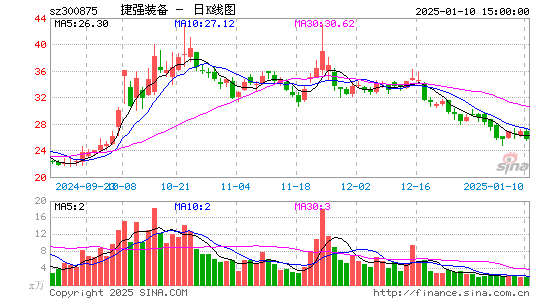 捷强装备