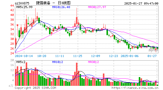 捷强装备