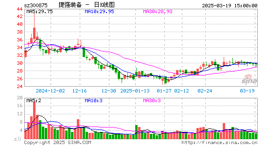 捷强装备