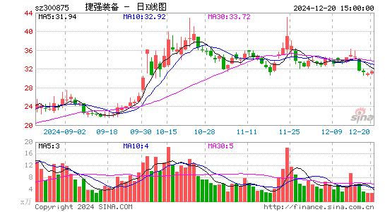 捷强装备