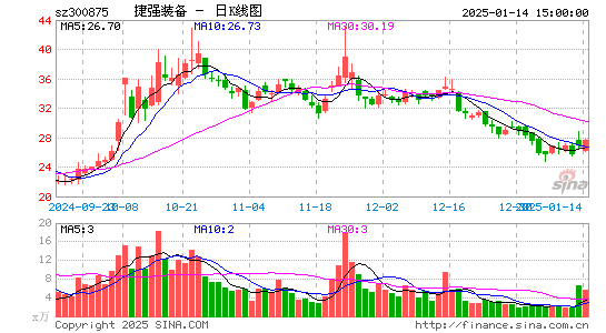 捷强装备