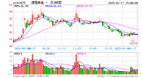 捷强装备