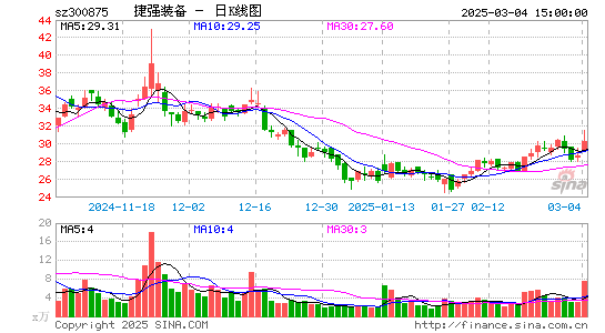 捷强装备