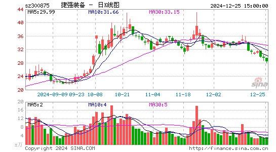 捷强装备