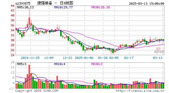 捷强装备