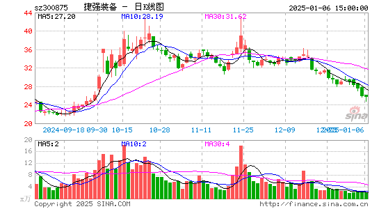 捷强装备