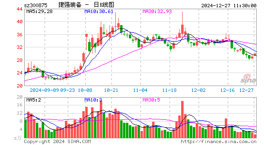 捷强装备