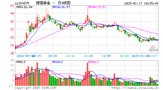 捷强装备