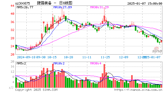 捷强装备