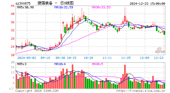 捷强装备