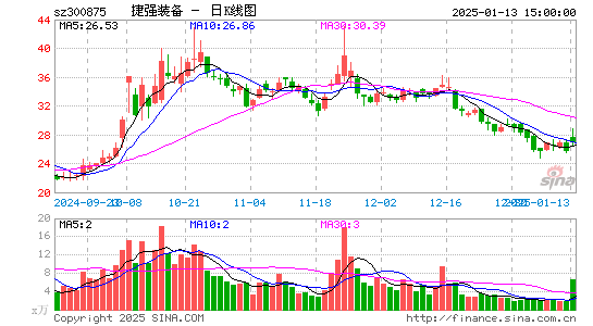 捷强装备