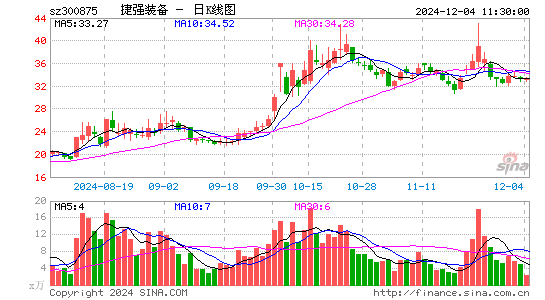 捷强装备